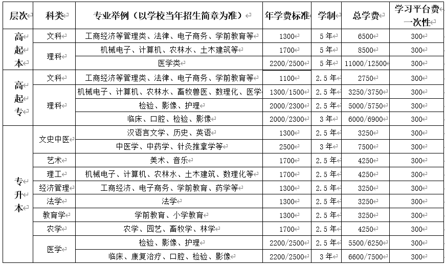 上传成人高考七.png 上传成人高考七.png